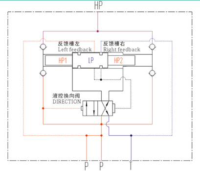 液壓增壓閥，液壓增壓器