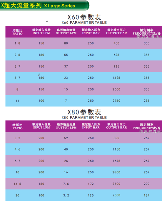 液壓增壓閥，液壓增壓器